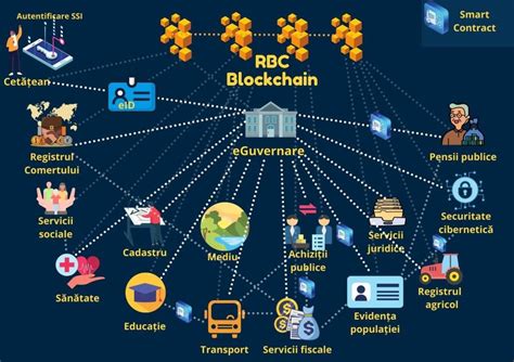 A Conceptual Model for Blockchain.